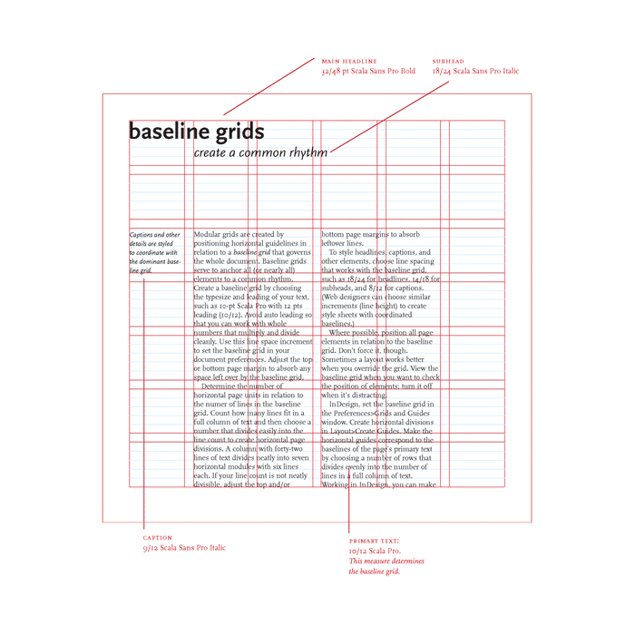 GRID SYSTEMS — by Josef Müller-Brockmann