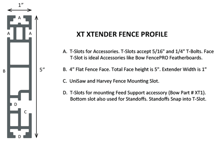 XT XTENDER Fence image 4