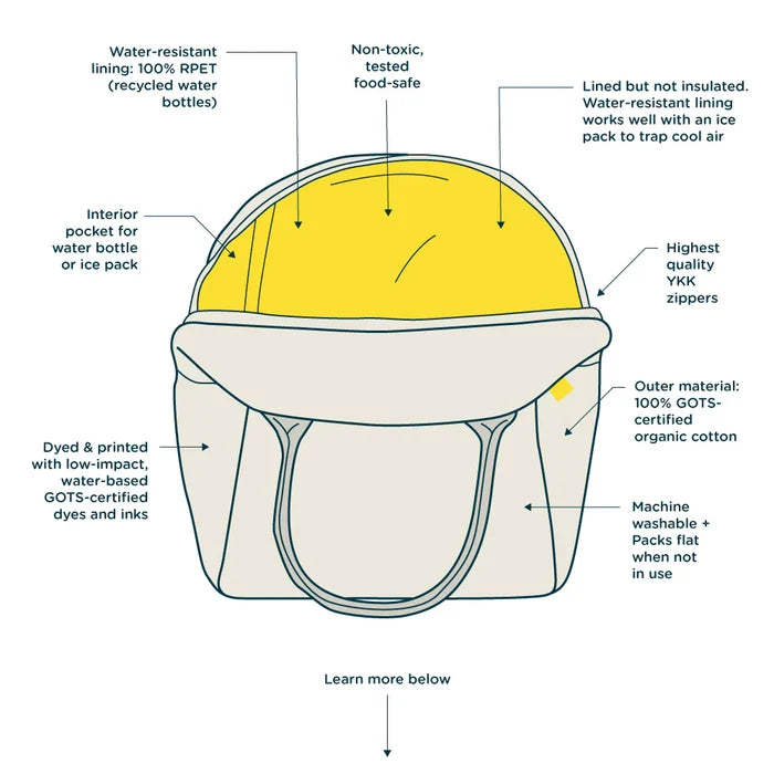 ZIPPER LUNCH (Checks Pear) — by FLUF